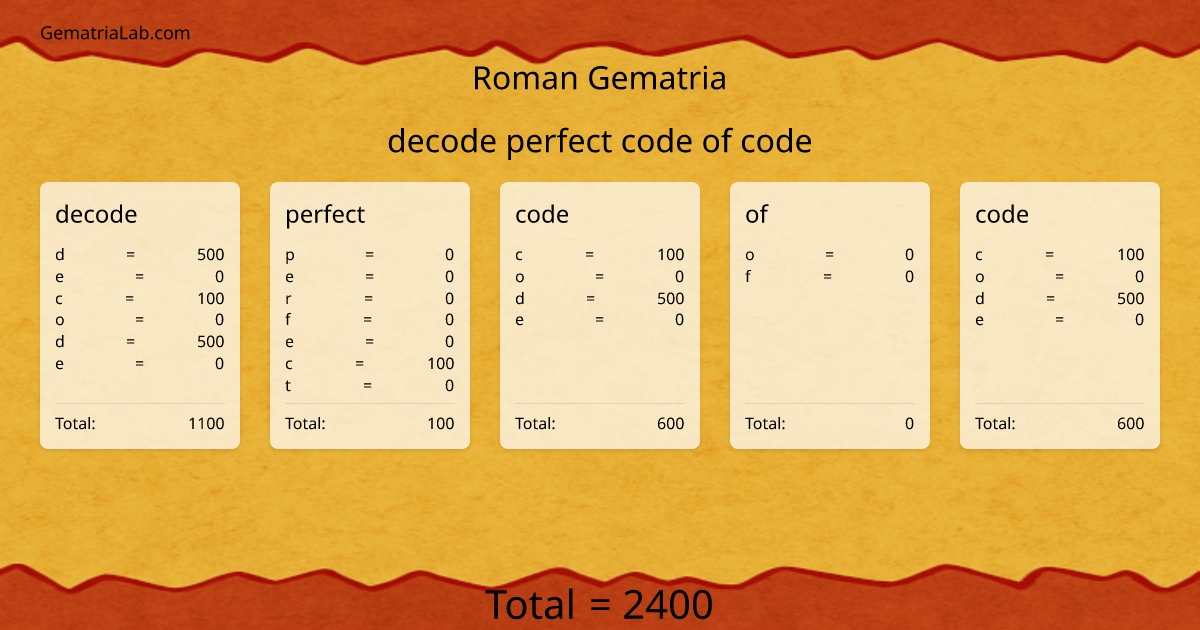 decode perfect code of code in roman Gematria